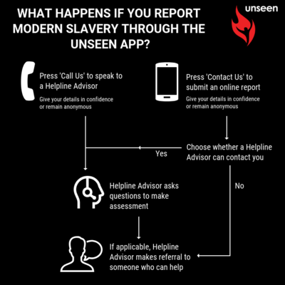 Unseen App launch
