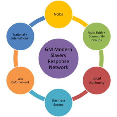 Network Overview